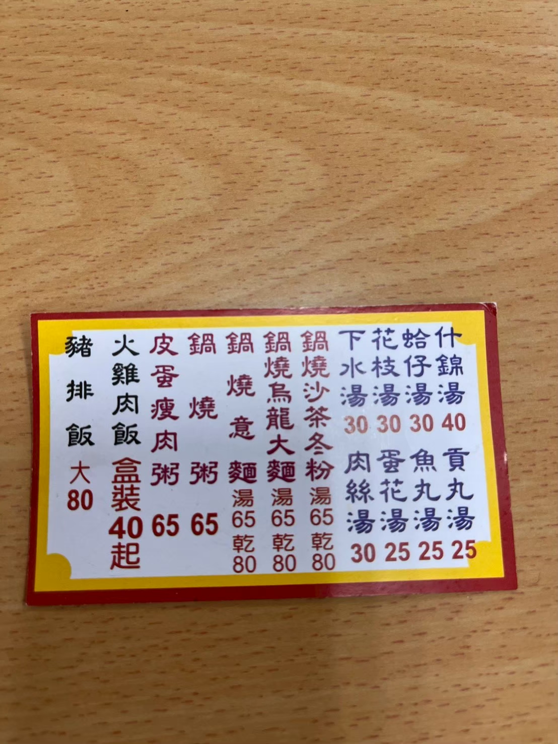 [台南美食]新營激推美食，開店就排隊！連在地人都要碰運氣的豬排飯 @城市少女阿璇