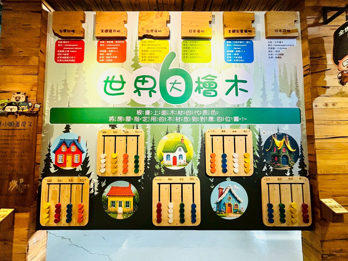 [嘉義景點]愛木村休閒觀光工廠｜嘉義親子景點推薦，五感認識木頭、互動遊戲、木製玩具一次玩 @城市少女阿璇