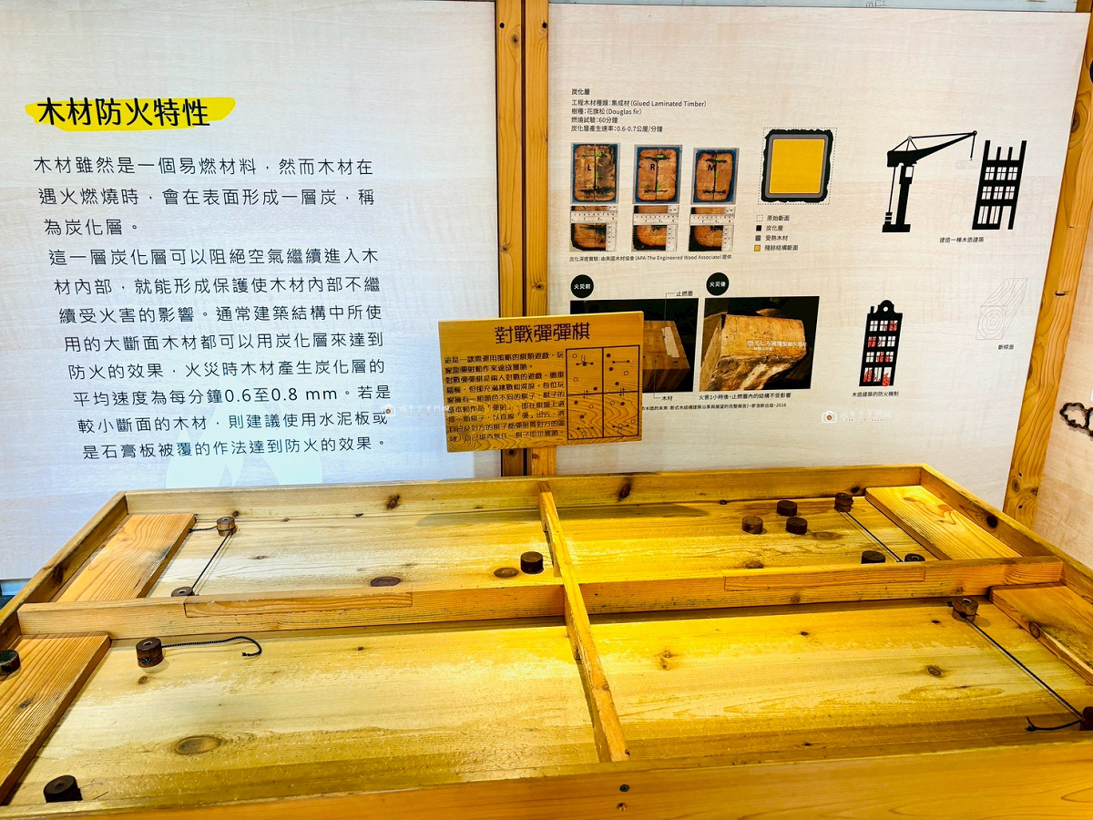 [嘉義景點]愛木村休閒觀光工廠｜嘉義親子景點推薦，五感認識木頭、互動遊戲、木製玩具一次玩 @城市少女阿璇